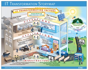 IT-Transformation-Storymap1